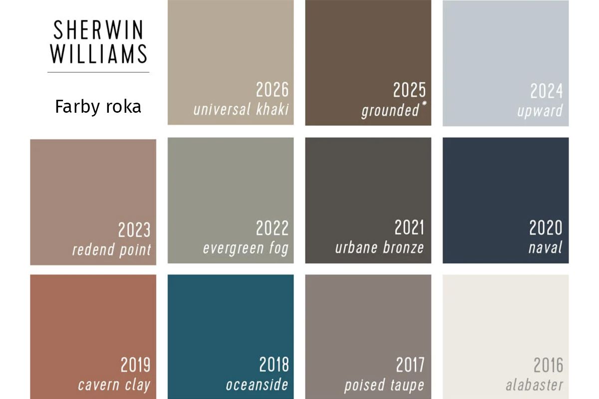 Farba roka podľa Pantone: trendy a inšpirácie