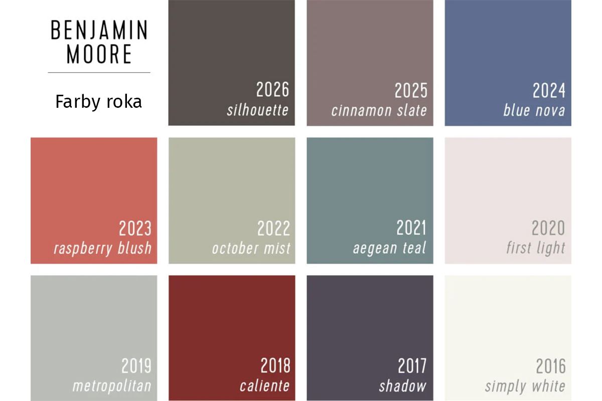 Farba roka podľa Pantone: trendy a inšpirácie