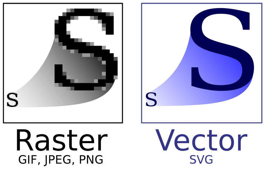 Porovnanie bitmapy a vektora